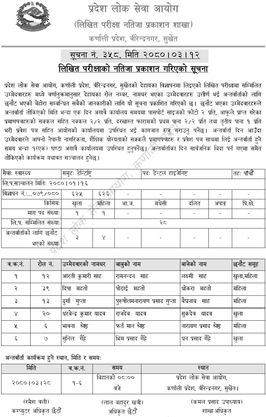 Karnali Pradesh Lok Sewa Aayog Written Exam Result of Dental Hygienist