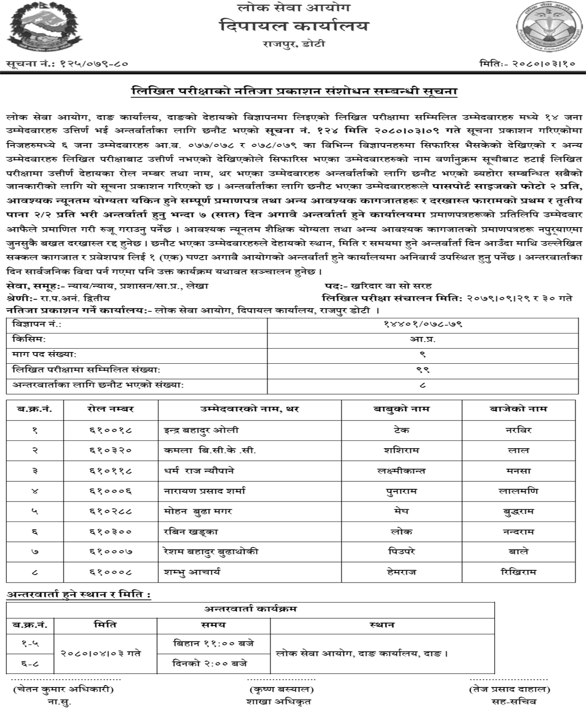 Lok Sewa Aayog Written Examination Results of Kharidar (Internal Competition)