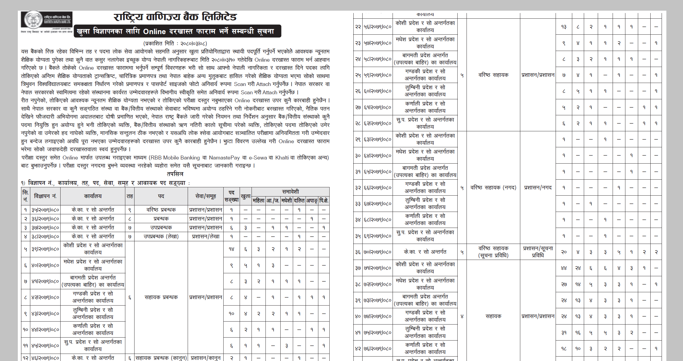 RBB Vacancy 2080