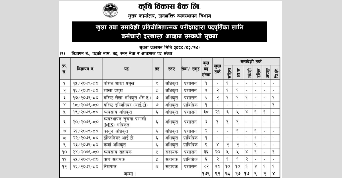 adbl vacancy 2080