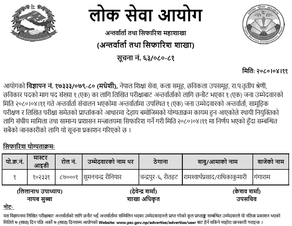 Lok Sewa Aayog Published Final Result of Image Artist