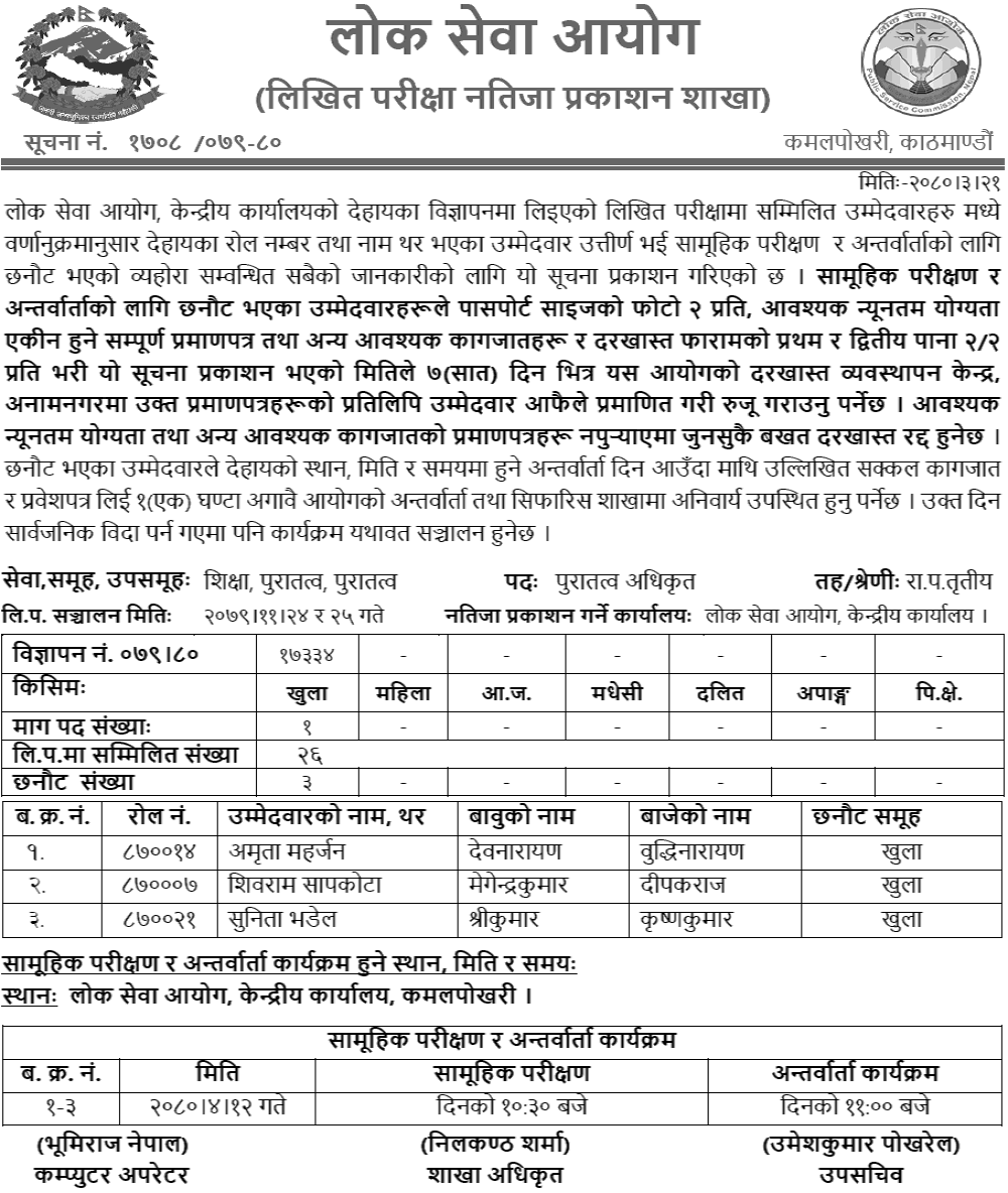 Lok Sewa Aayog Written Exam Result of Archeology Officer