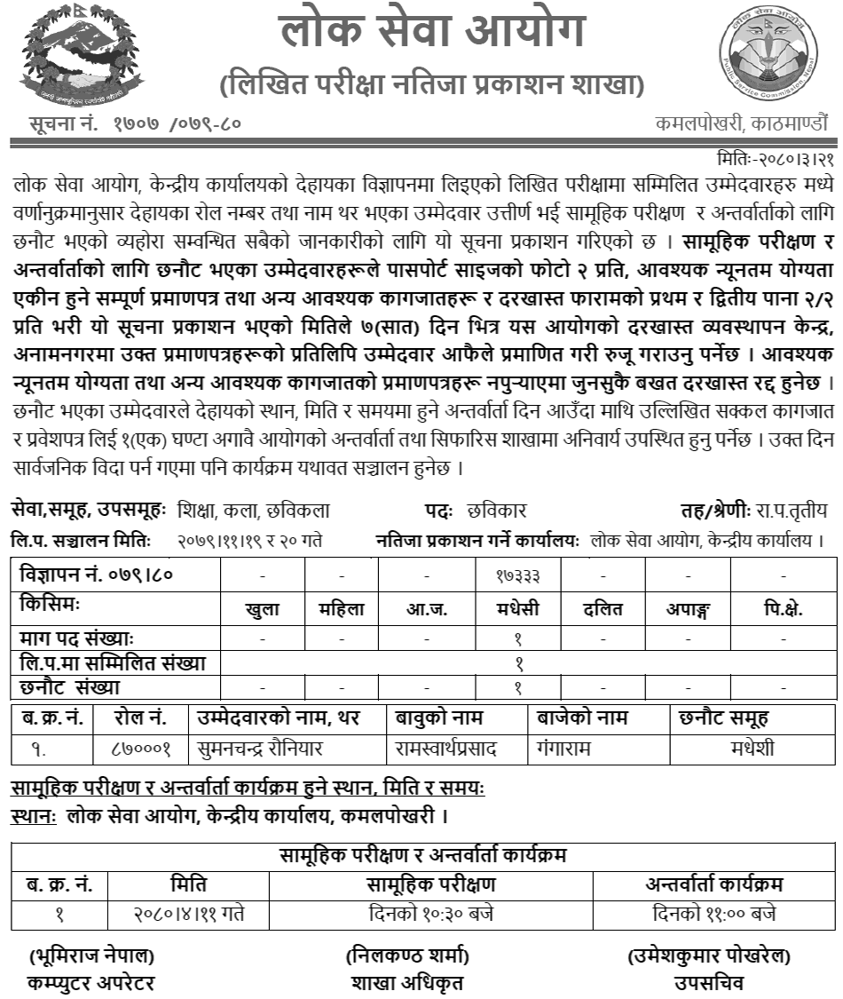 Lok Sewa Aayog Written Exam Result of Image Artist (Inclusive)