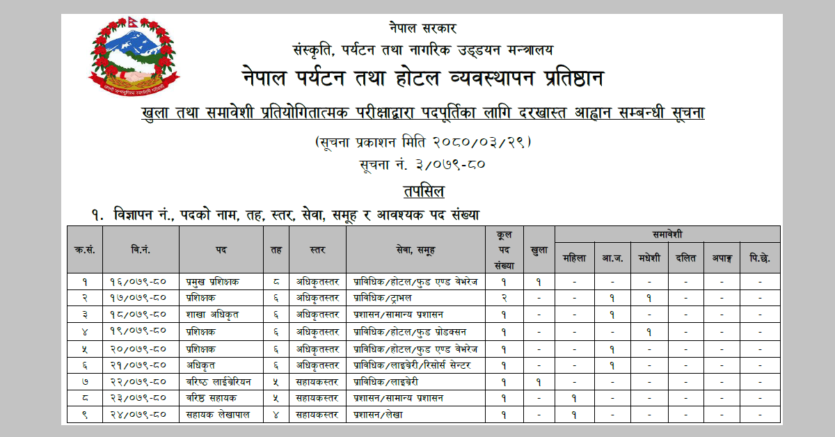 NATHM Vacacancy 2080