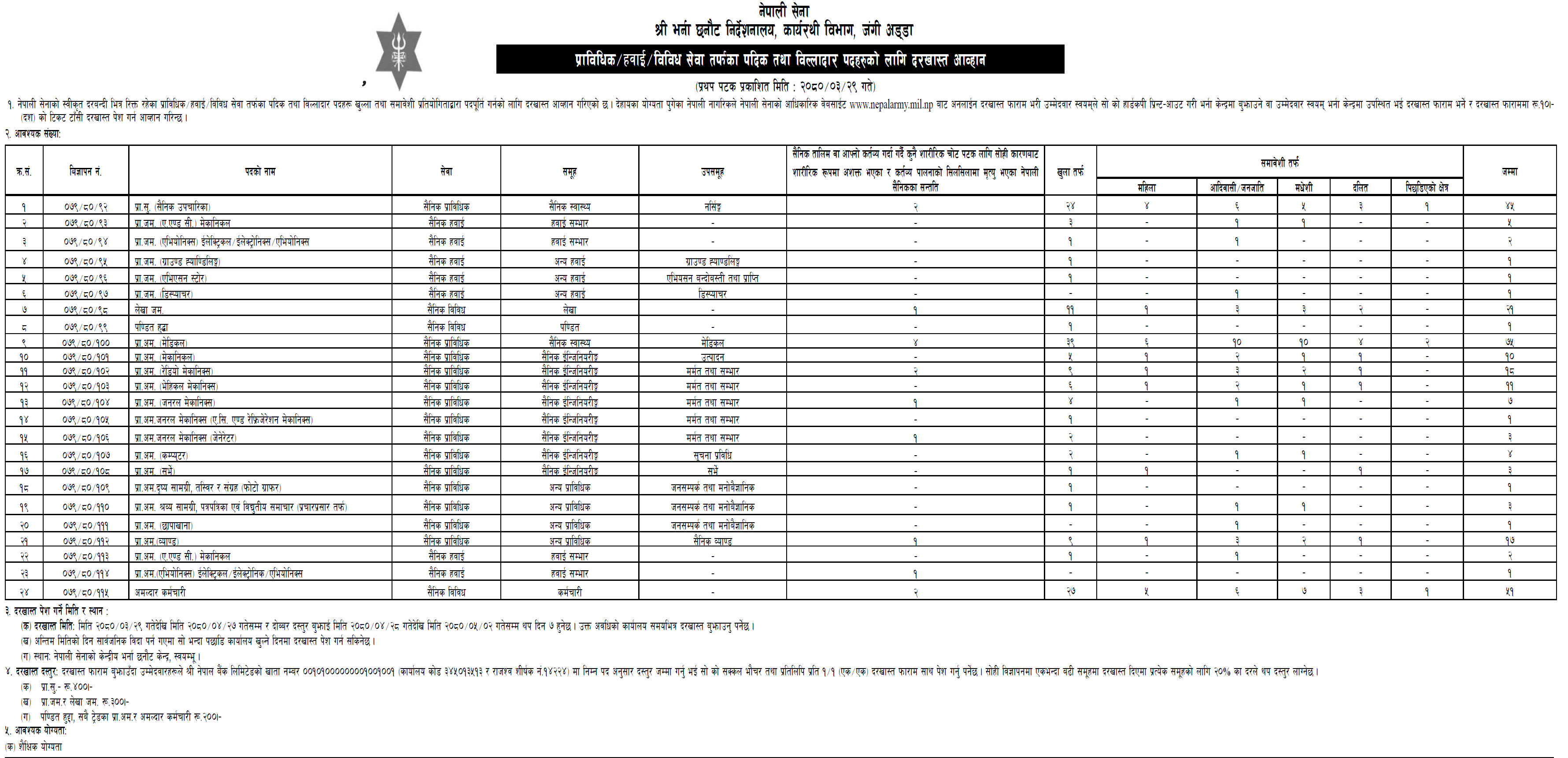 Nepal Army Prabidhik Billadar Vacancy