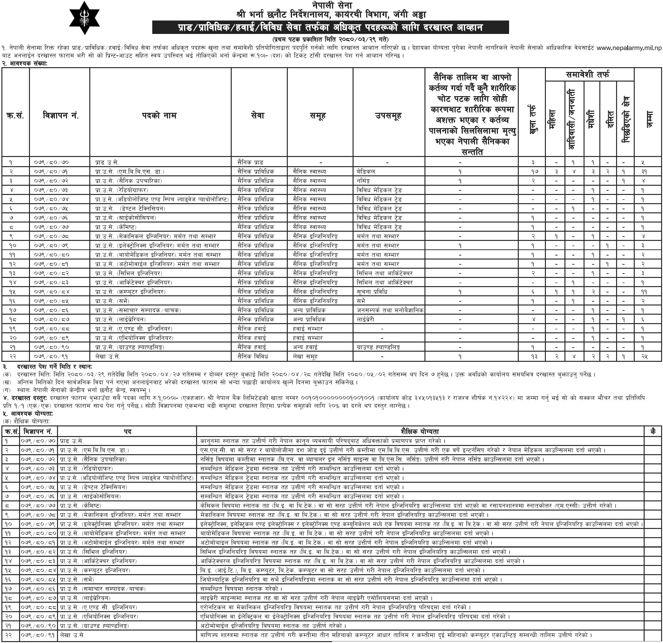 Nepal Army Vacancy for Technical Officer (Prabidhik) 2080