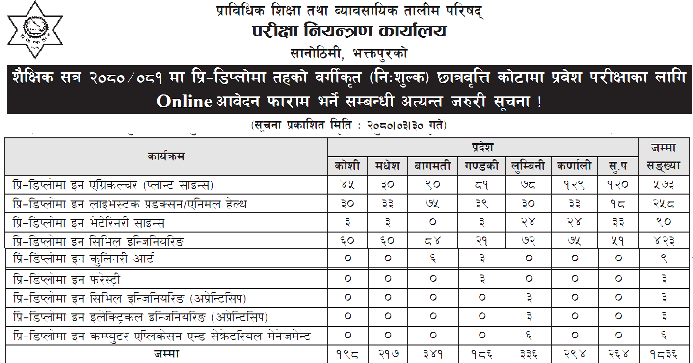 Pre-Diploma Scholarship CTEVT