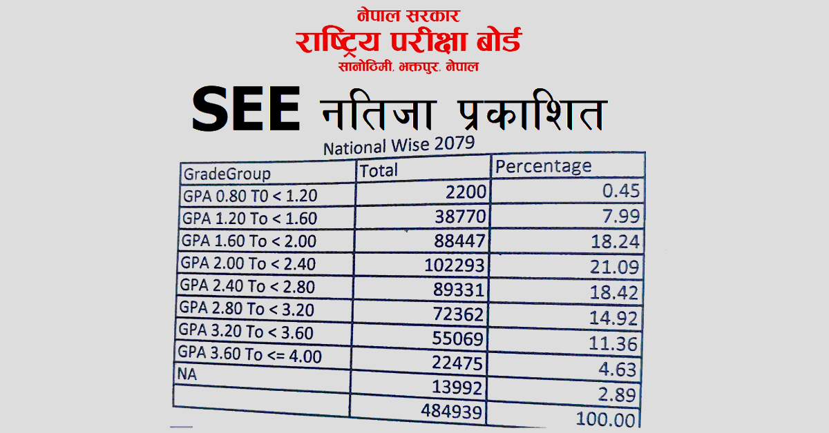 SEE-Result-2079-2080