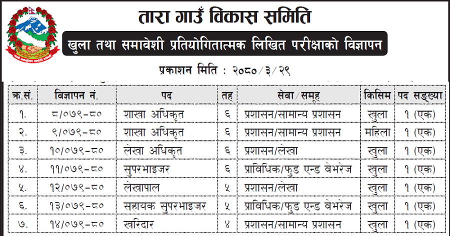 Taragaon Bikash Samiti Vacancy