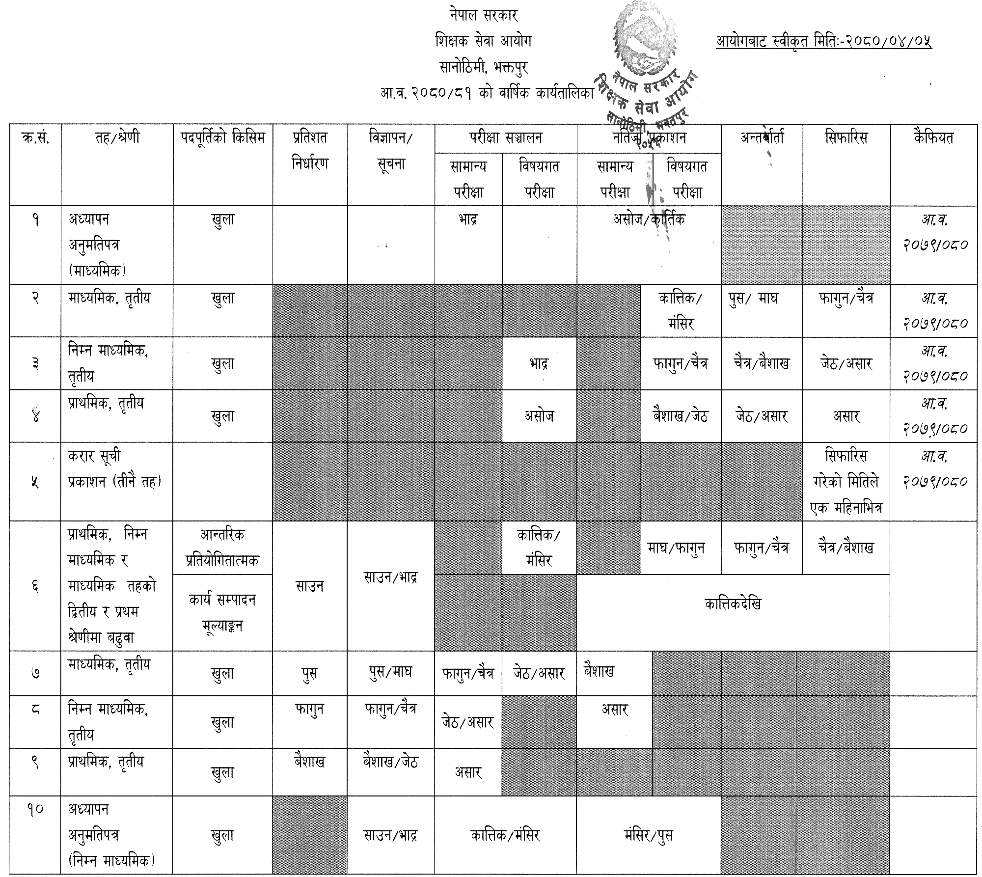 Teacher Service Commission (TSC) Annual Vacancy Calendar 2080 / 2081