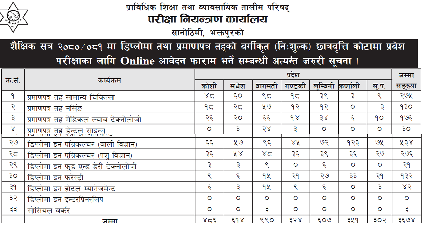 ctevt diploma PCL scholarship