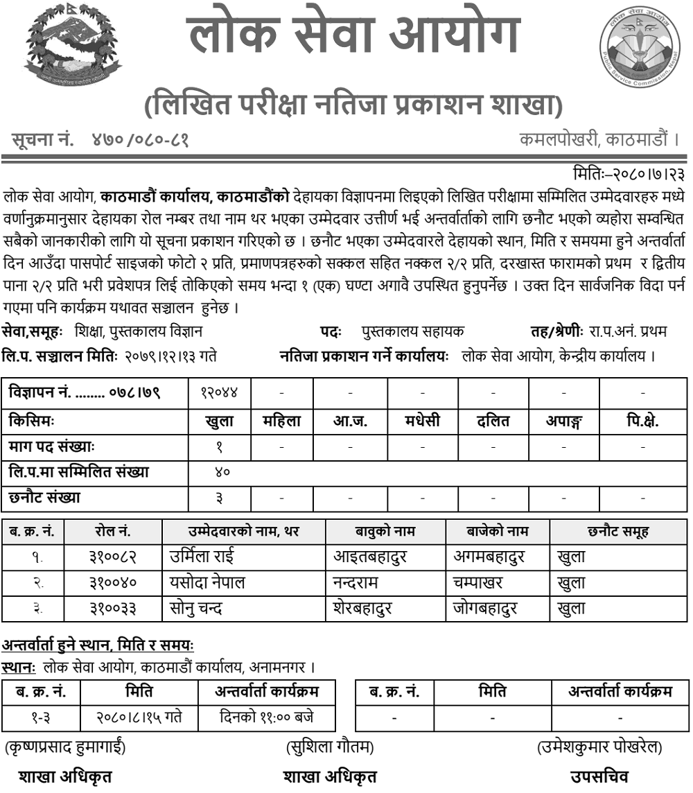 Lok Sewa Aayog Kathmandu Written Exam Result of Library Assistant