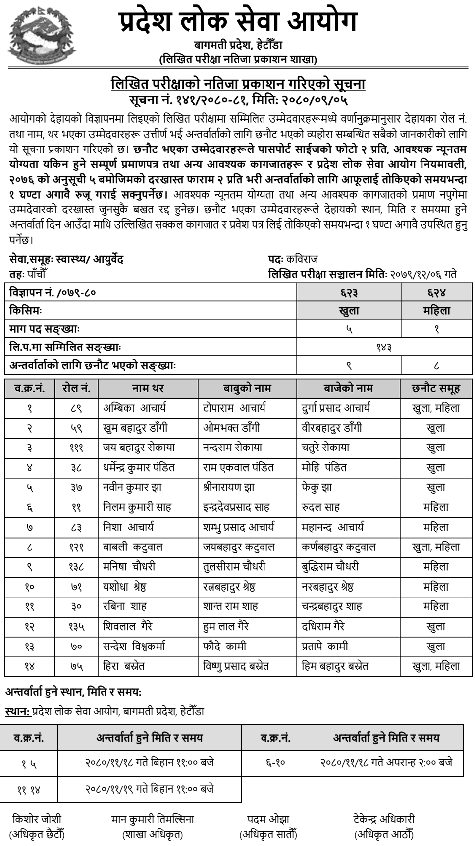 Bagmati Pradesh Lok Sewa Aayog Written Exam Result of Kaviraj Post
