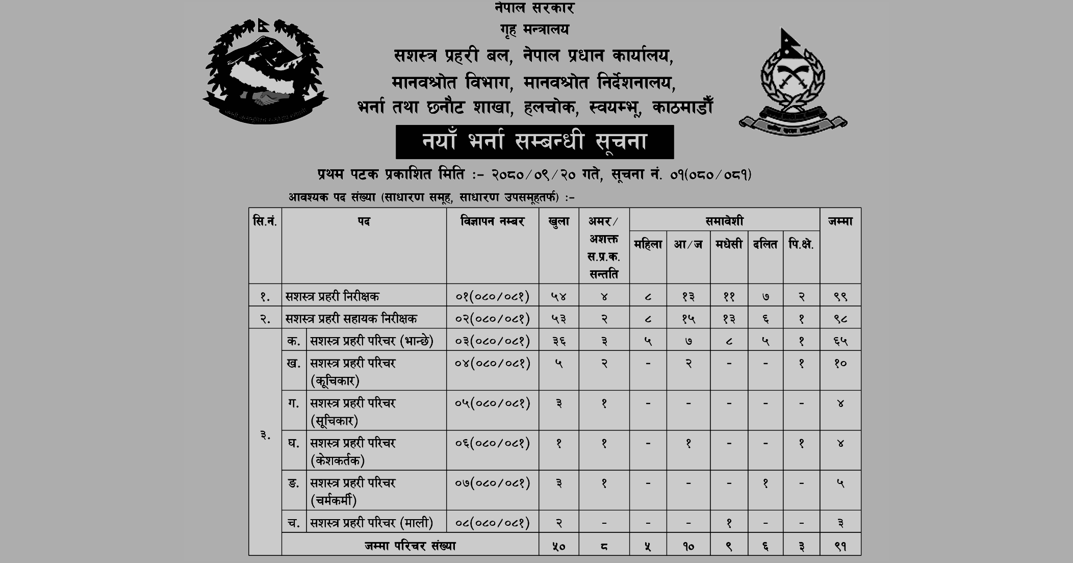 ApF Nepal vacancy2080