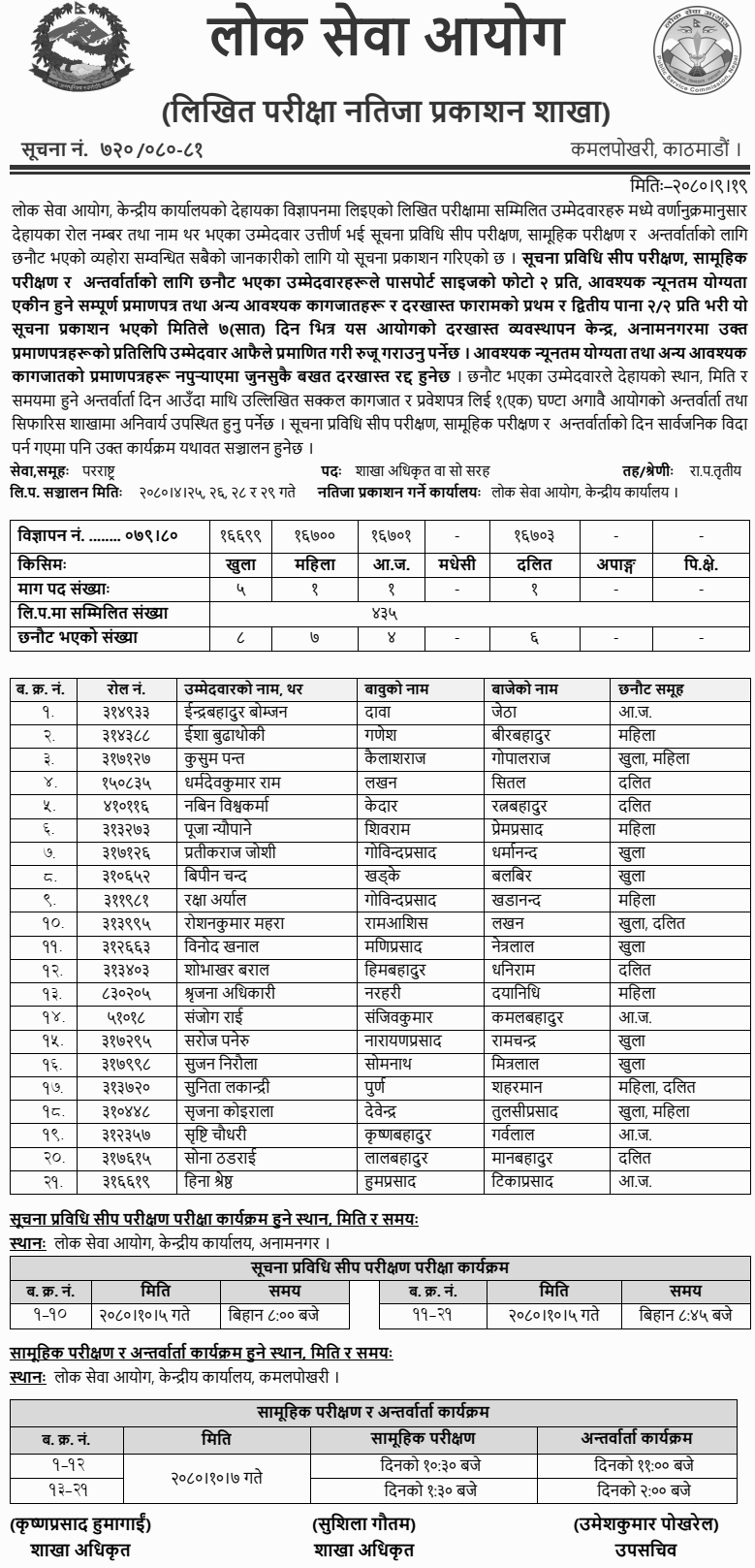 Lok Sewa Aayog Written Exam Result of Section Officer (Foreign Affair)