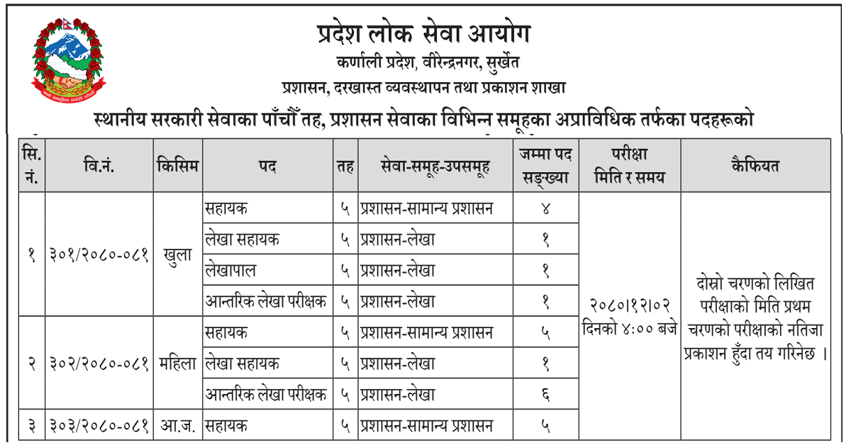 ppsc Karnali 5th Assistant Vacancy