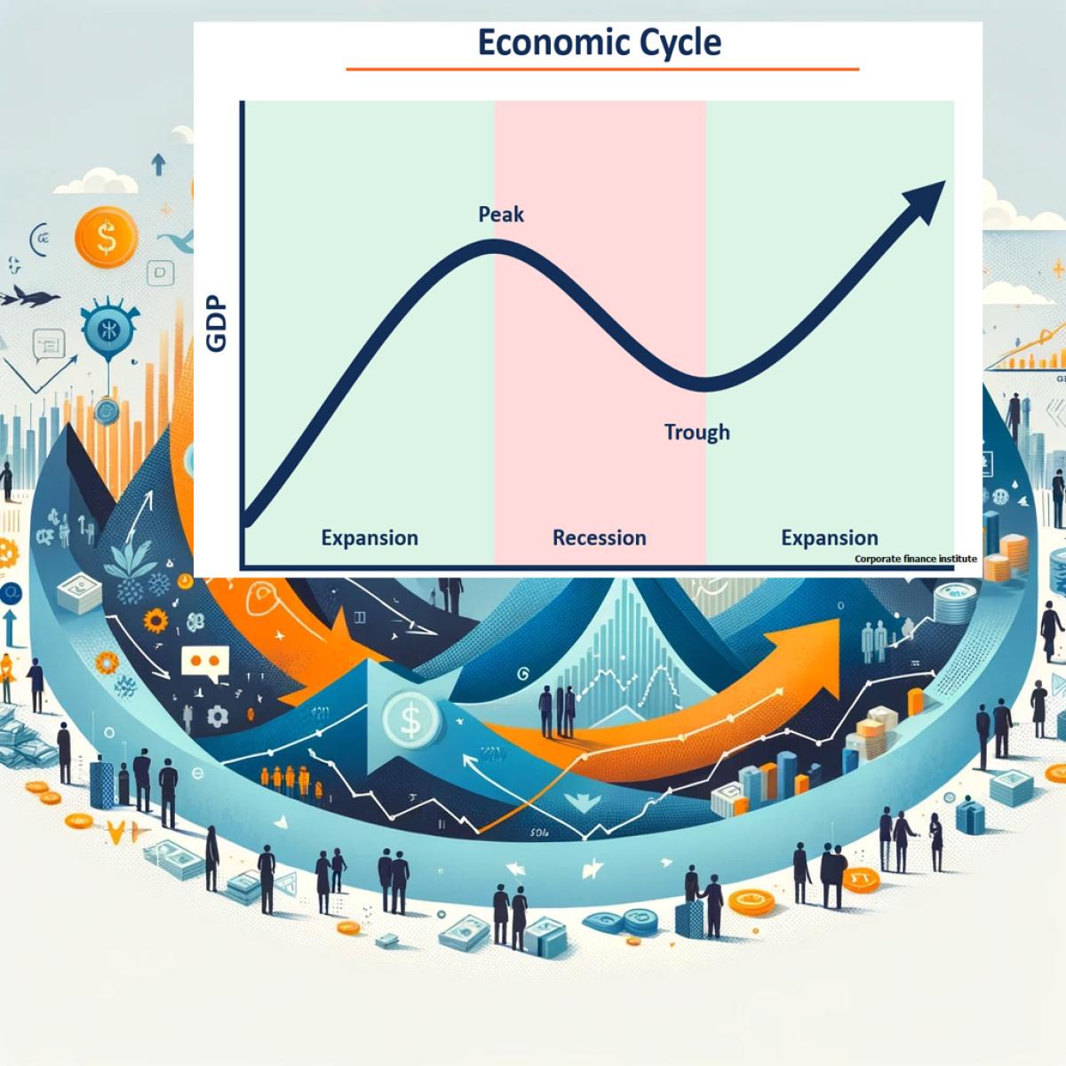 Economic Cycles