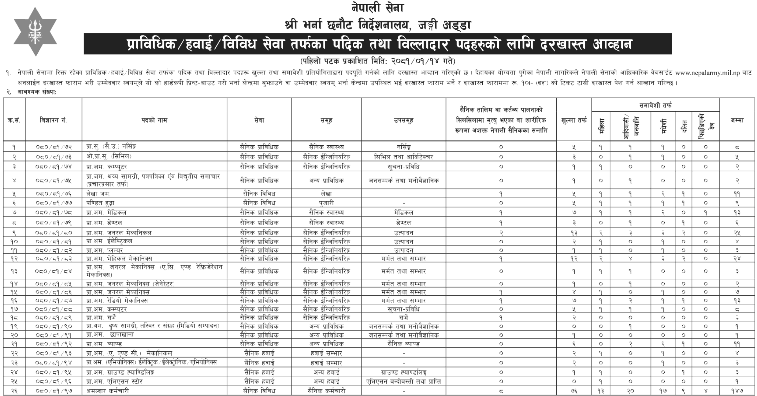 Nepal Army Vacancy for Prabidhik Padik and Billadar 2081