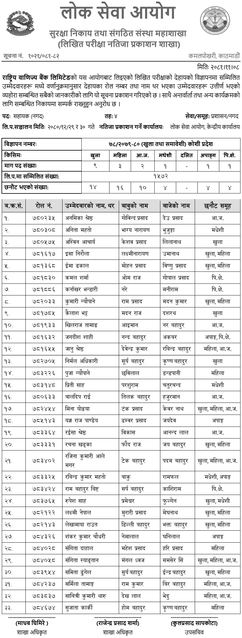Rastriya Banijya Bank Limited Written Exam Result of 4th Level Assistant (Cash) 