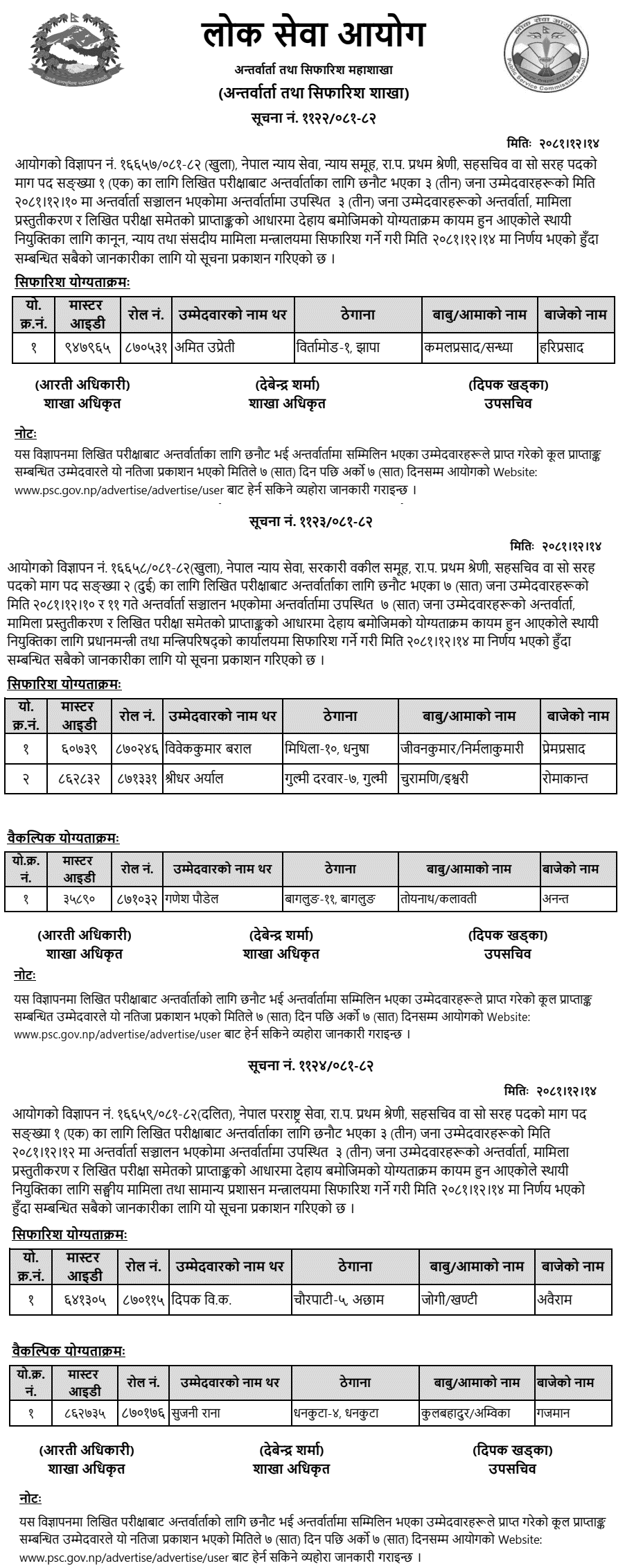 Lok Sewa Aayog Final Result and Sifaris of Saha Sachiv Post 2081-1 