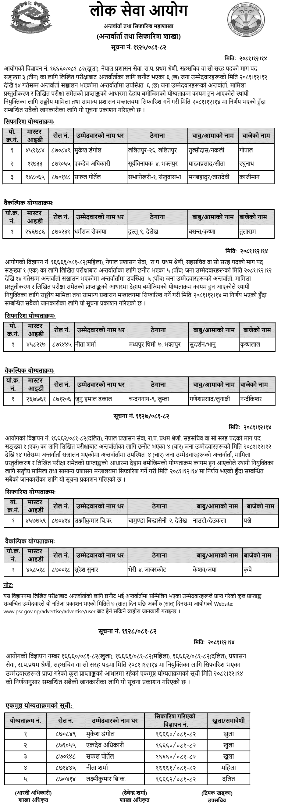 Lok Sewa Aayog Final Result  and Sifaris of Saha Sachiv Post 