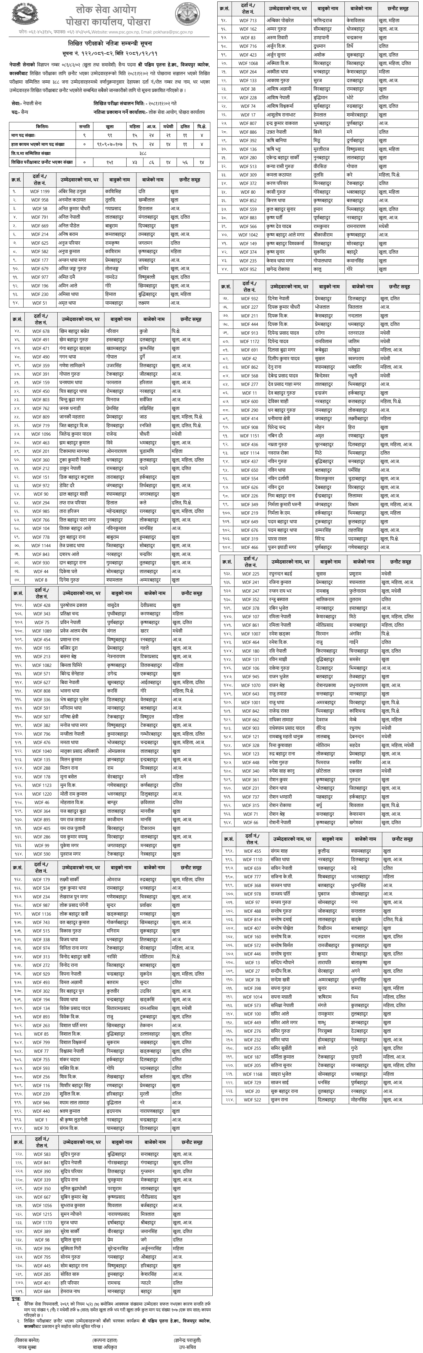 Nepal Army Published Sainya Post Written Exam Result Pokhara 2081 