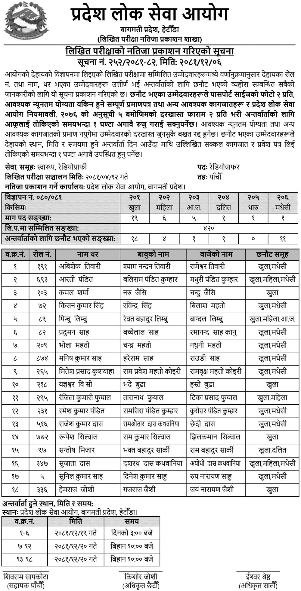 Radiographer Written Exam Result PPSC Bagmati Province 