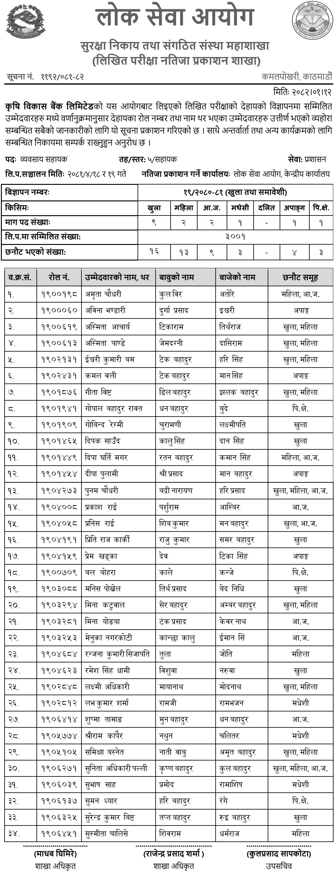 ADBL Business Assistant Written Exam Result 2080-81 