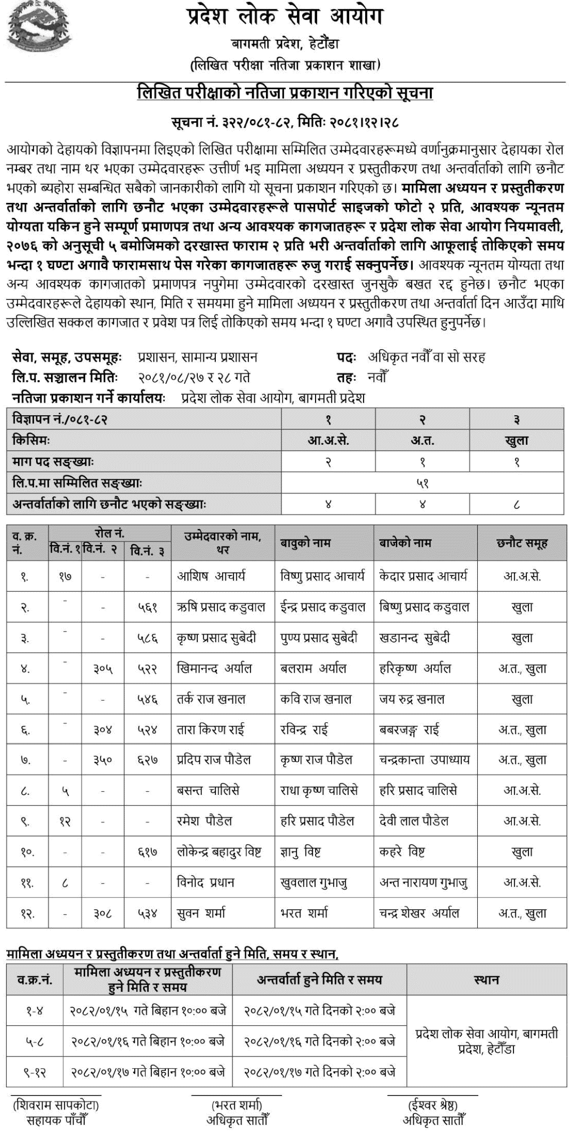 Bagmati Province PSC Written Exam Result of 9th Level Officer 