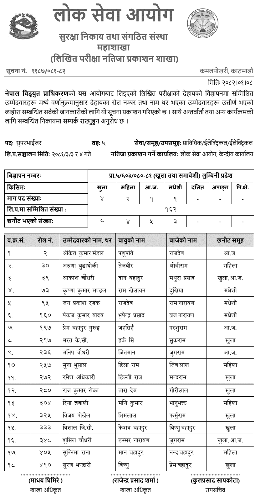 NEA Supervisor Written Exam Result Lumbini Province 