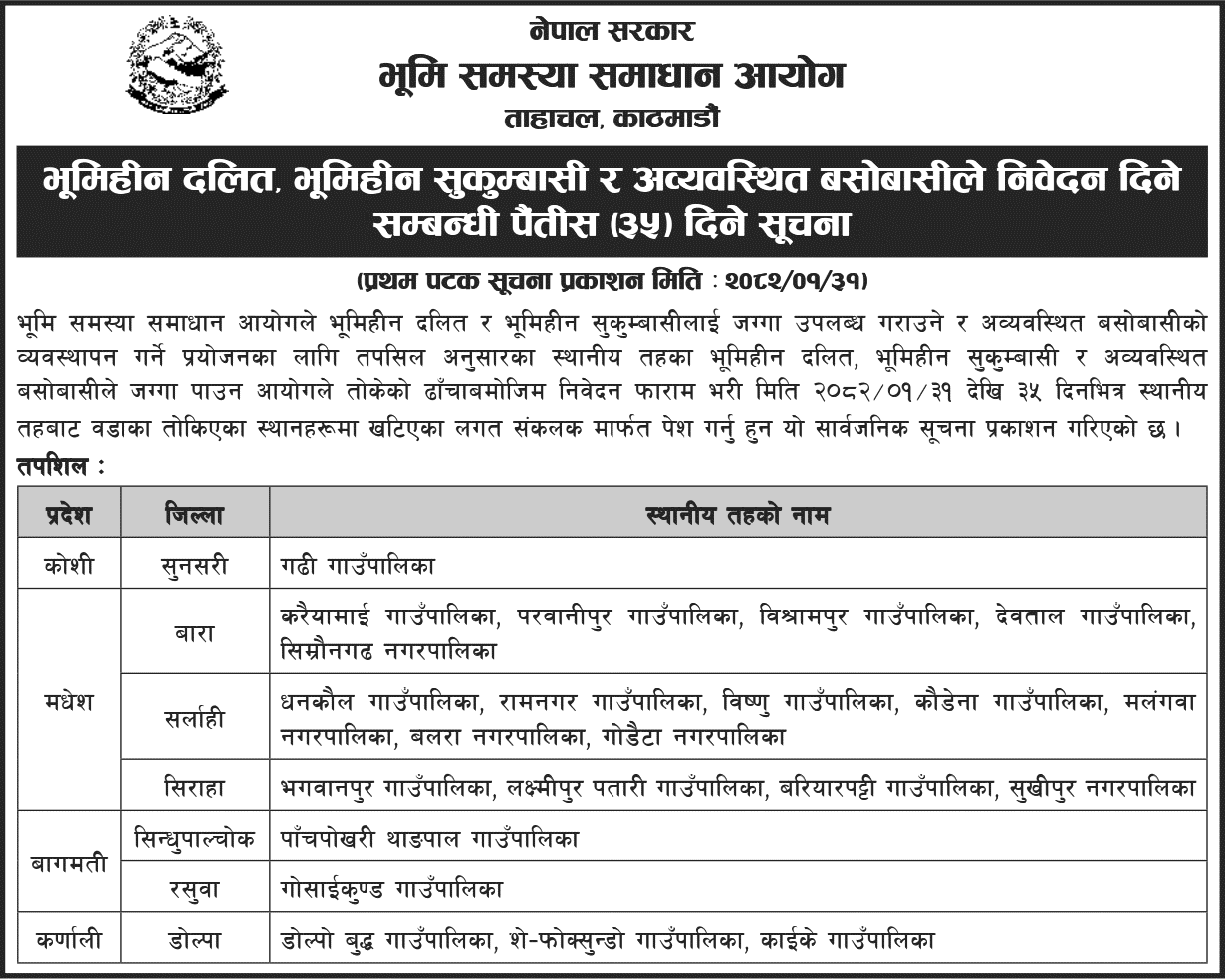 35-Day Notice for Landless Dalits, Squatters, and Unmanaged Settlers 