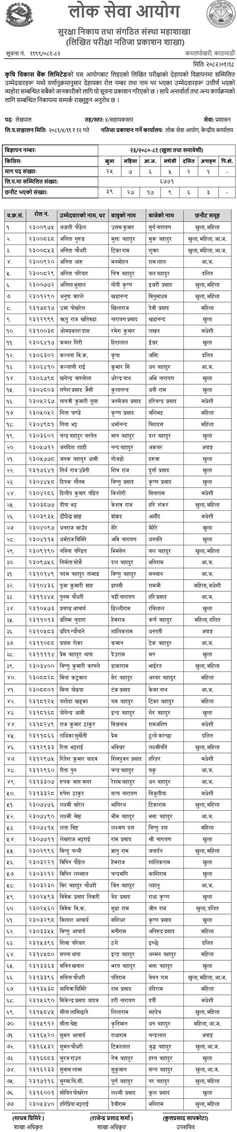 ADBL Level 4 Accountant Written Exam Result Published 