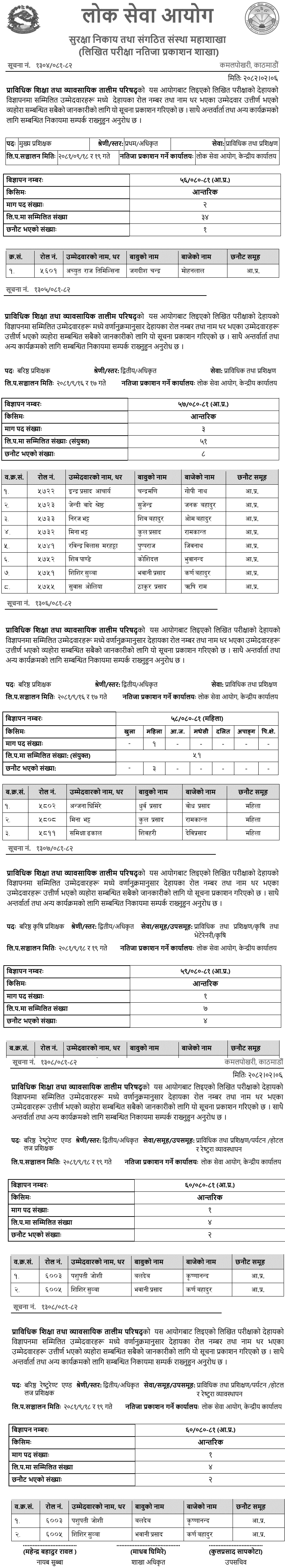 CTEVT Written Exam Results (Internal & Female) 208081 