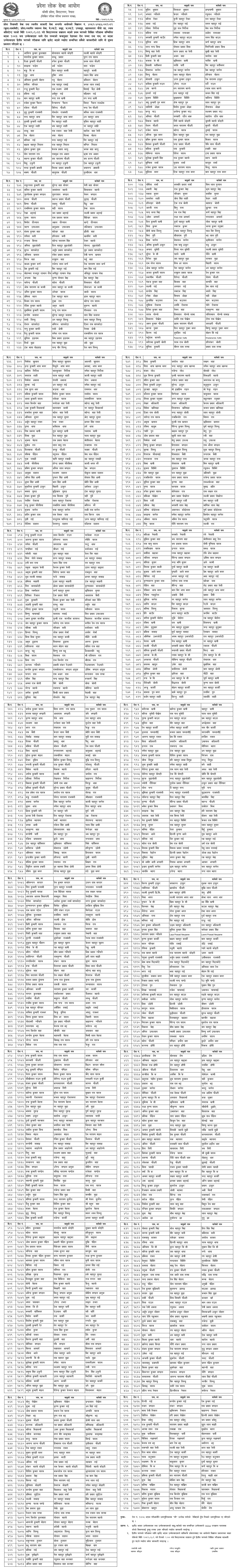 Koshi Province PSC Lab Assistant Written Exam Result 