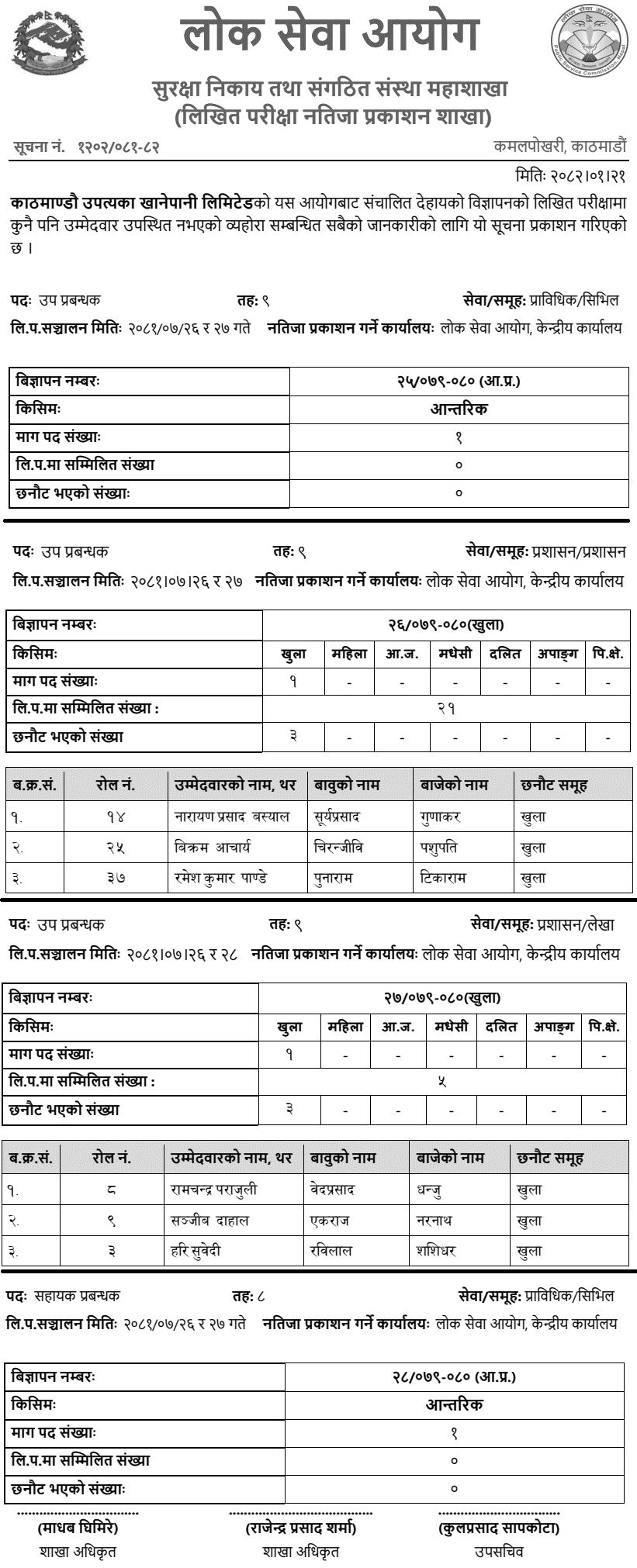 KUKL Written Exam Result of Deputy and Assistant Director 