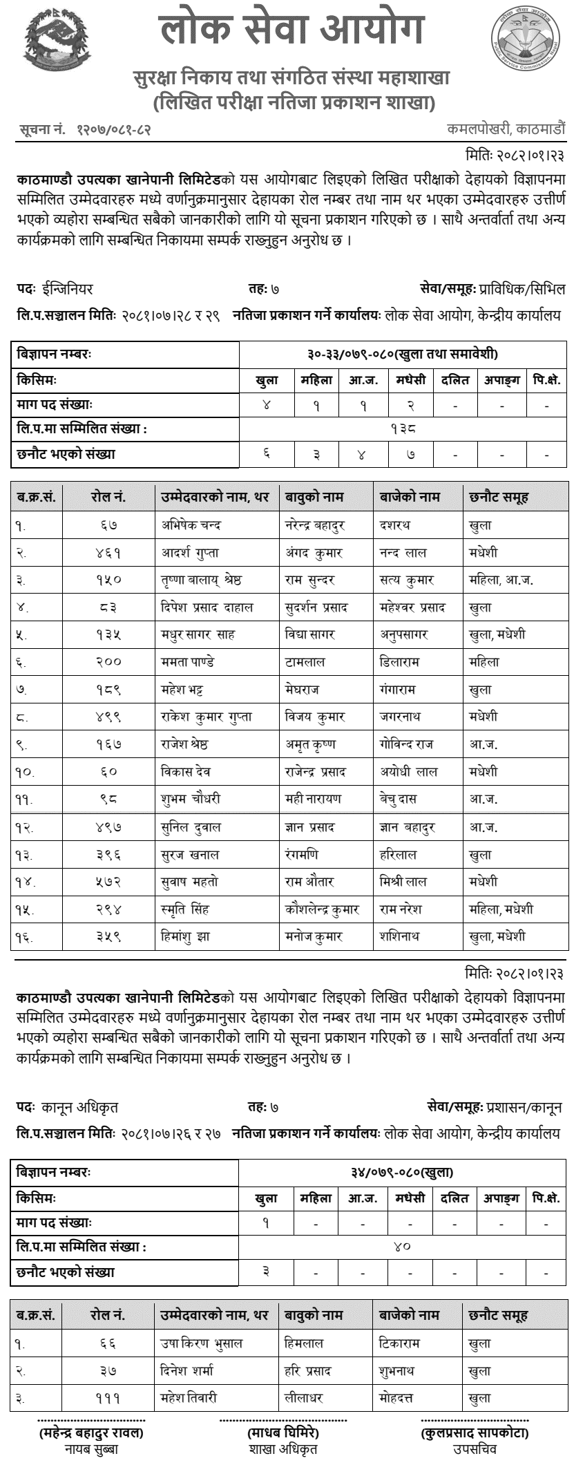 KUKL Written Exam Results Engineer and Law Officer 