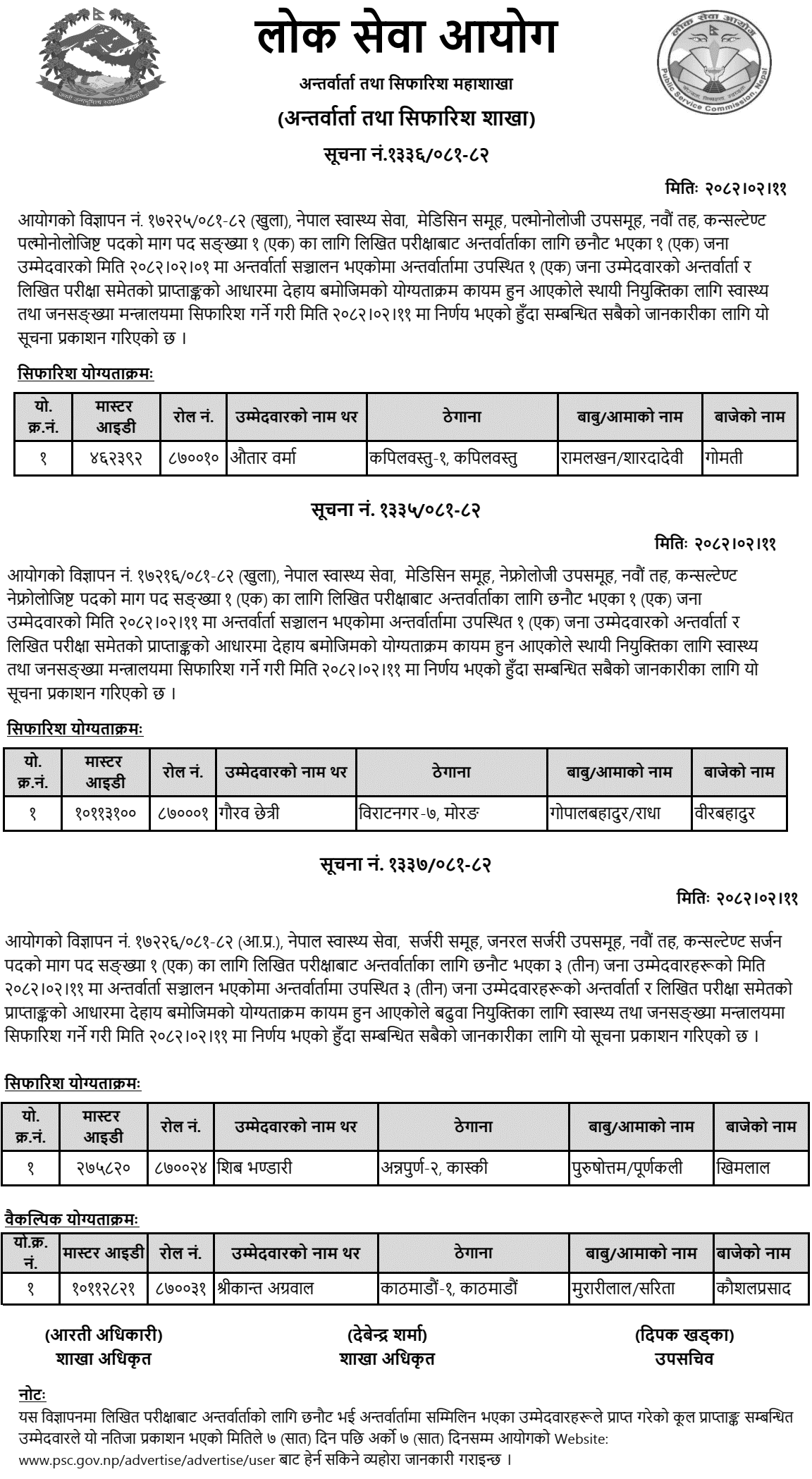 Lok Sewa Aayog Final Result for 9th Level Consultant Specialists 