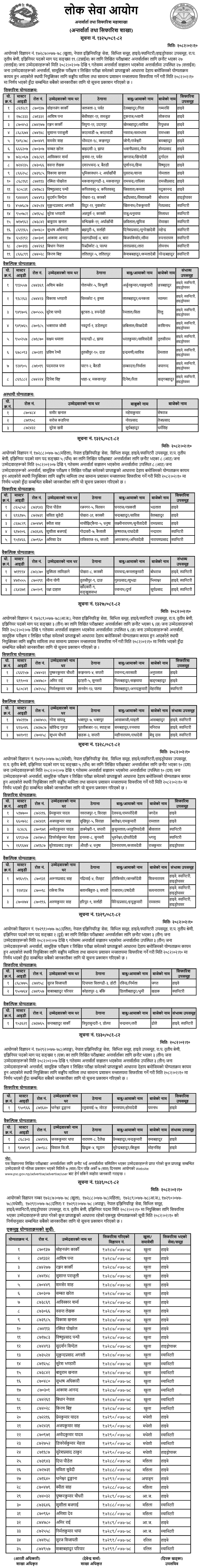 Lok Sewa Aayog Final Result of Civil Engineer Post 2082 