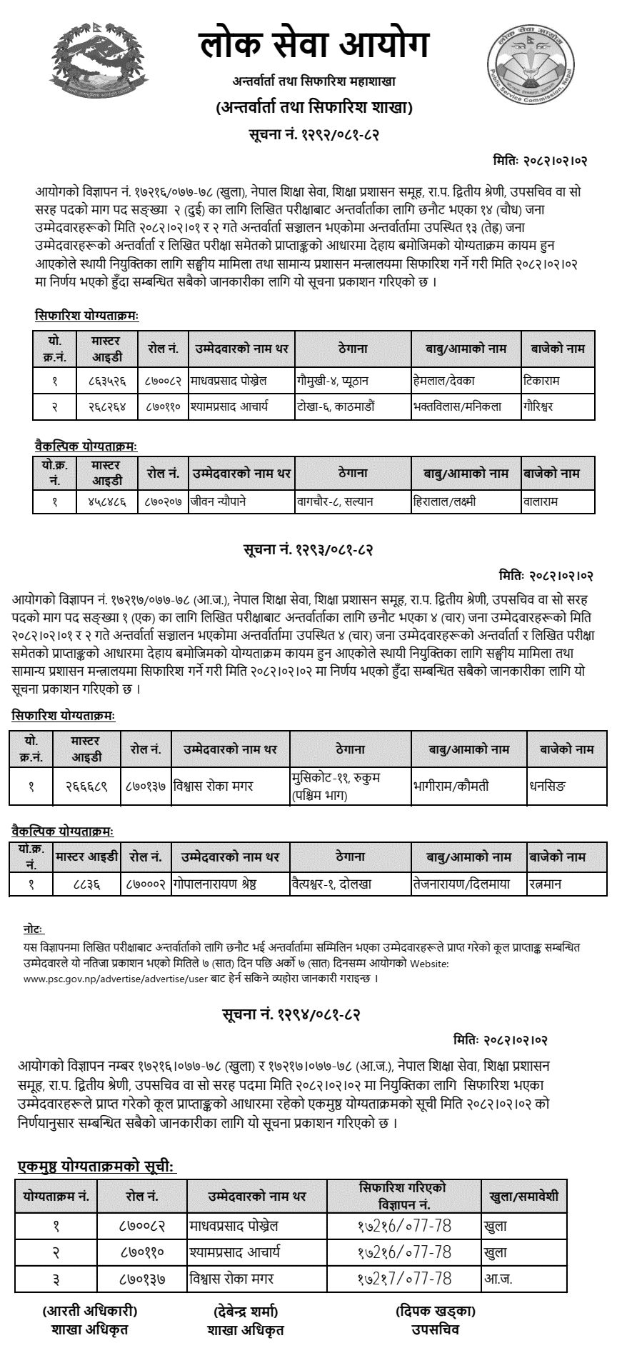 Lok Sewa Aayog Final Result of Upa Sachiv (Education) Posts 2082 