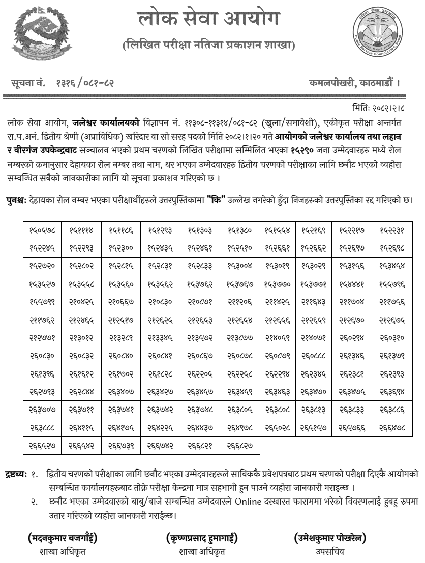 Lok Sewa Aayog Jaleshowr Kharidar First Phase Exam Result 2082 