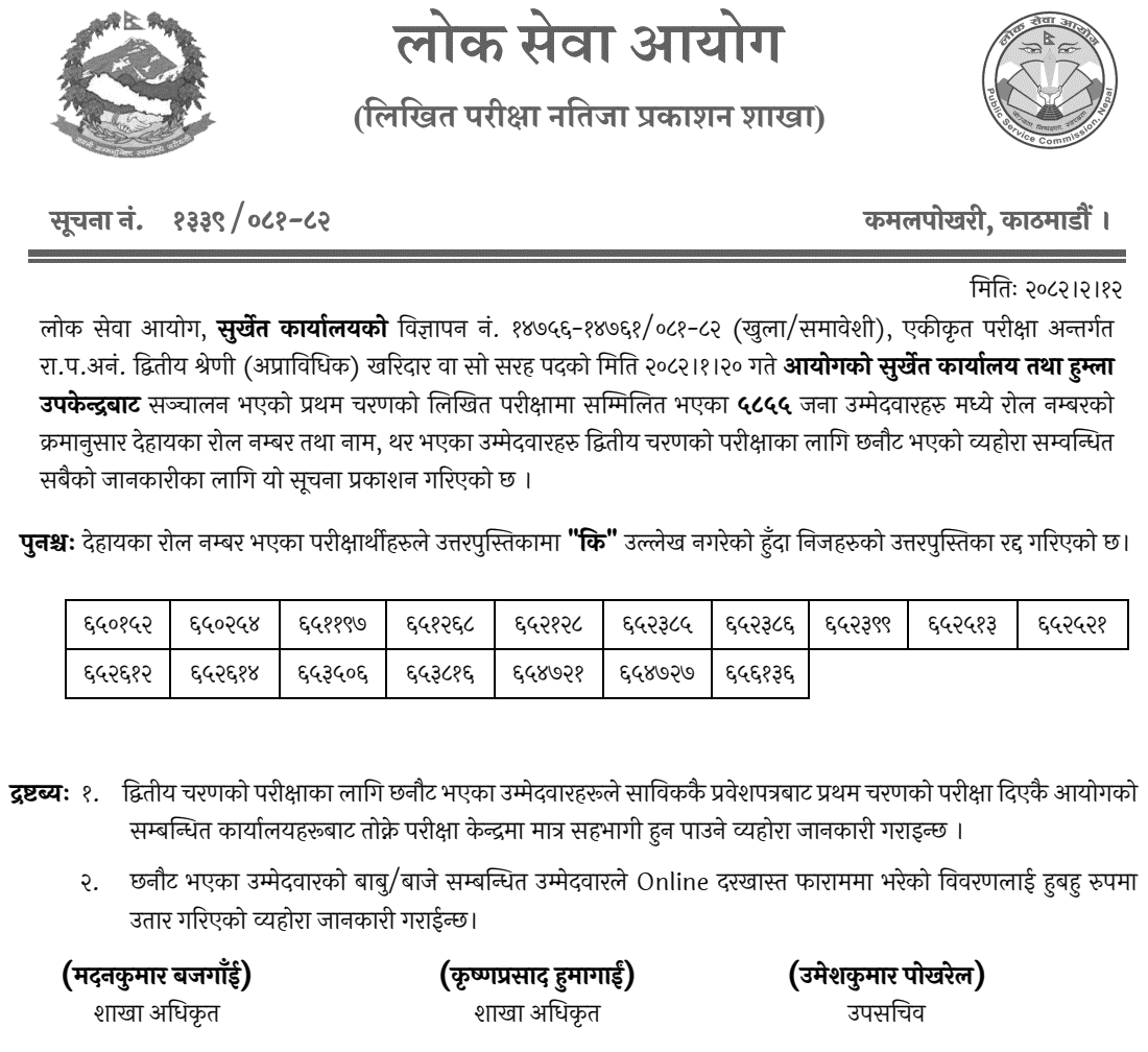 Lok Sewa Aayog Surkhet Kharidar First Phase Result 2082 