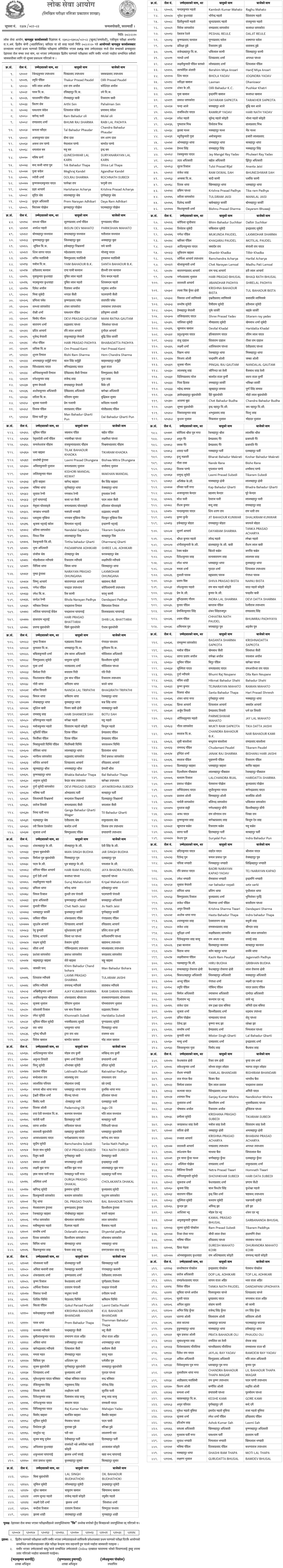 Lok Sewa Baglung Kharidar First Phase Exam Result 2082 