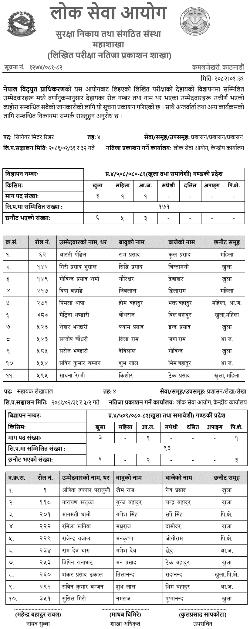 NEA Written Exam Result of Senior Meter Reader and Assistant Accountant Gandaki 