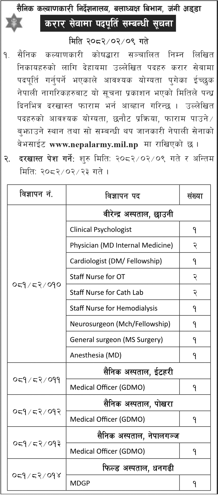 Nepal Army Welfare Directorate Job Vacancy for Health Services 