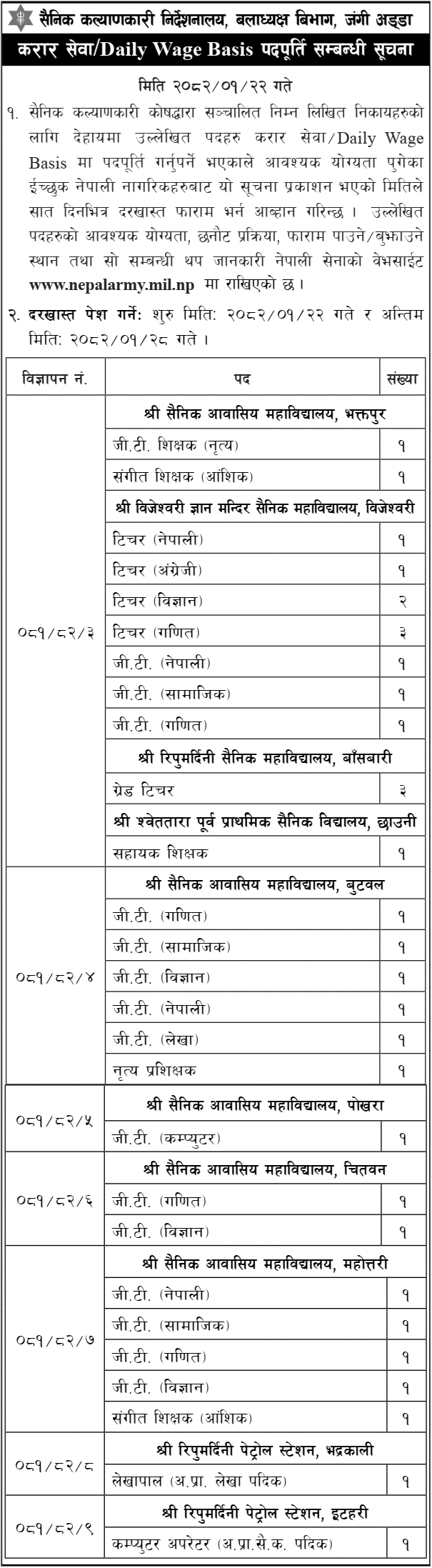 Nepal Army Welfare Fund Vacancy for Teachers and Staff 