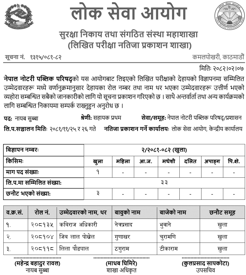 Nepal Notary Public Council Written Exam Result of Nayab Subba 2082 