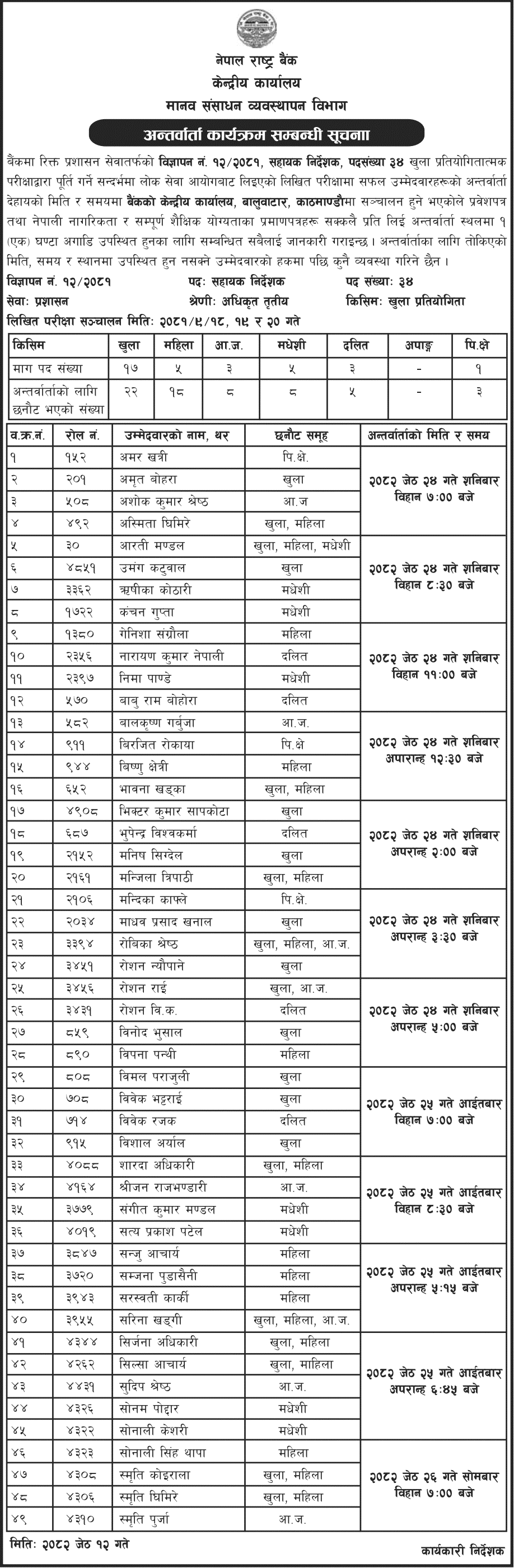 Nepal Rastra Bank Assistant Director Interview Notice 2081 