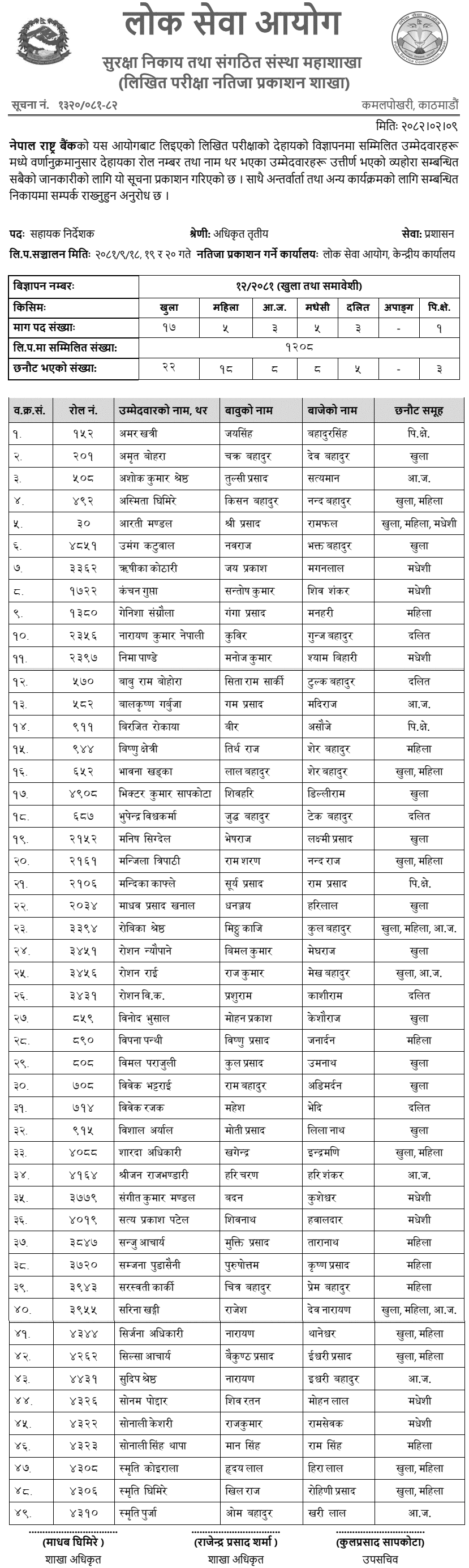 Nepal Rastra Bank Assistant Director Written Exam Result 