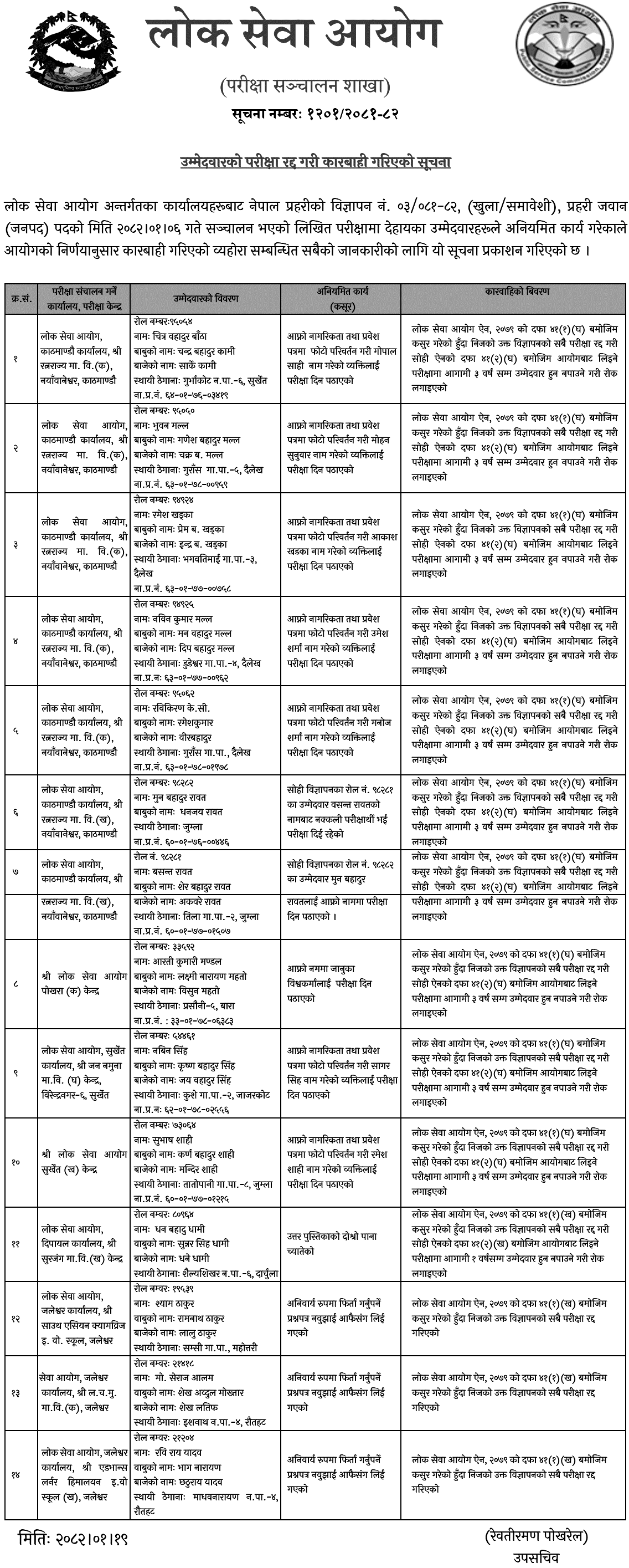 PSC Notice for Cancellation of Candidates Exam and Action 