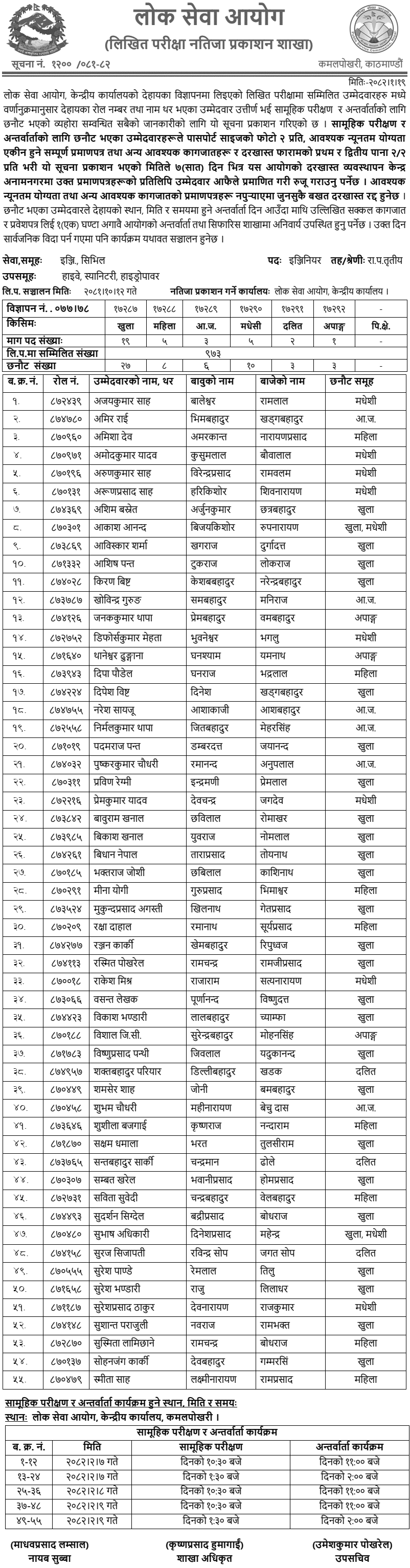 PSC Written Exam Result for Engineer (Highway, Sanitary, Hydropower) 